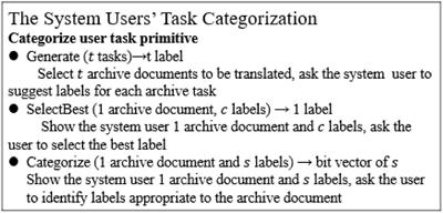 Intelligent recommendation system based on decision model of archive translation tasks